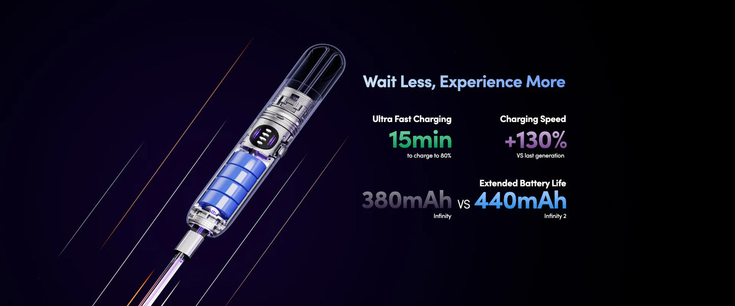Relx: Infinity 2 Plus Device