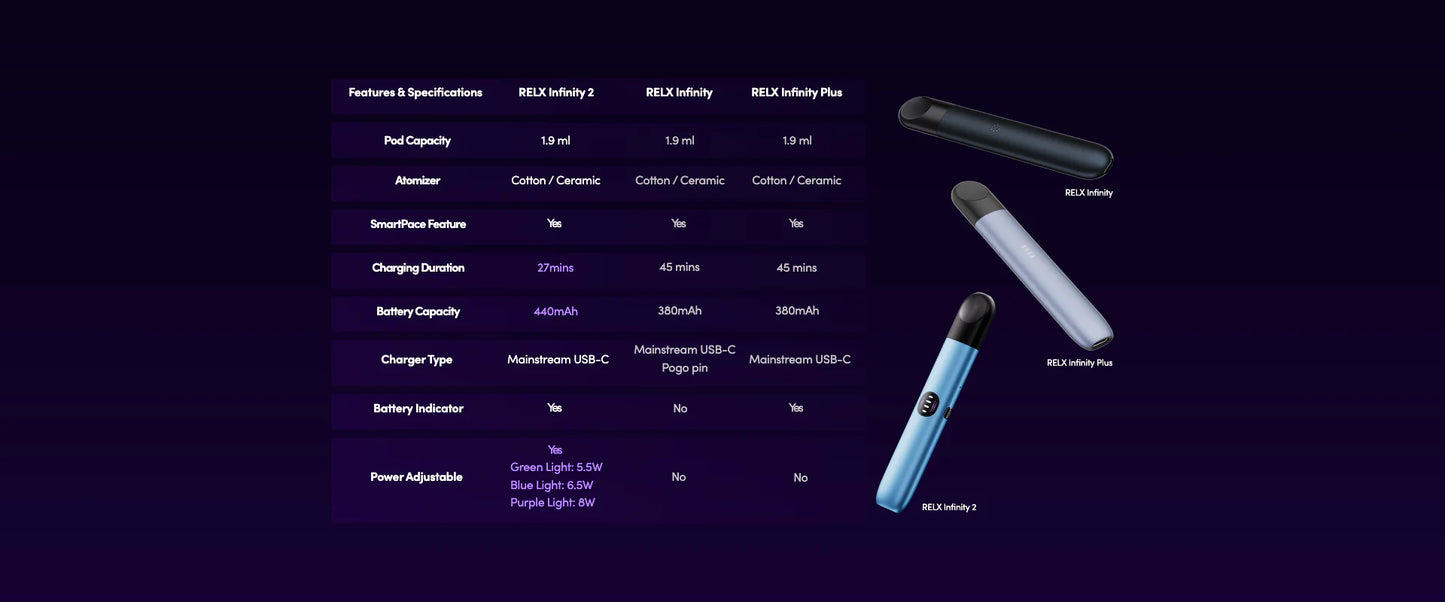 Relx: Infinity 2 Plus Device